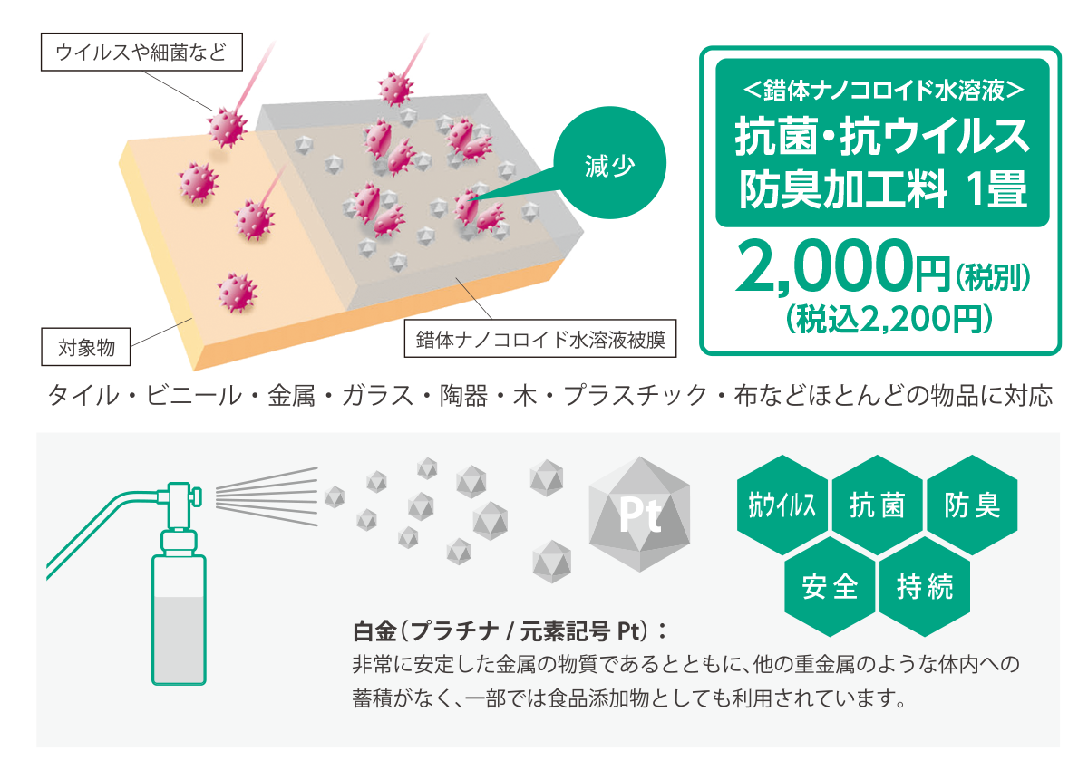 業務用レベルの抗ウィルス効果　SAKUTAI 錯体ナノコロイド水溶液（２本）